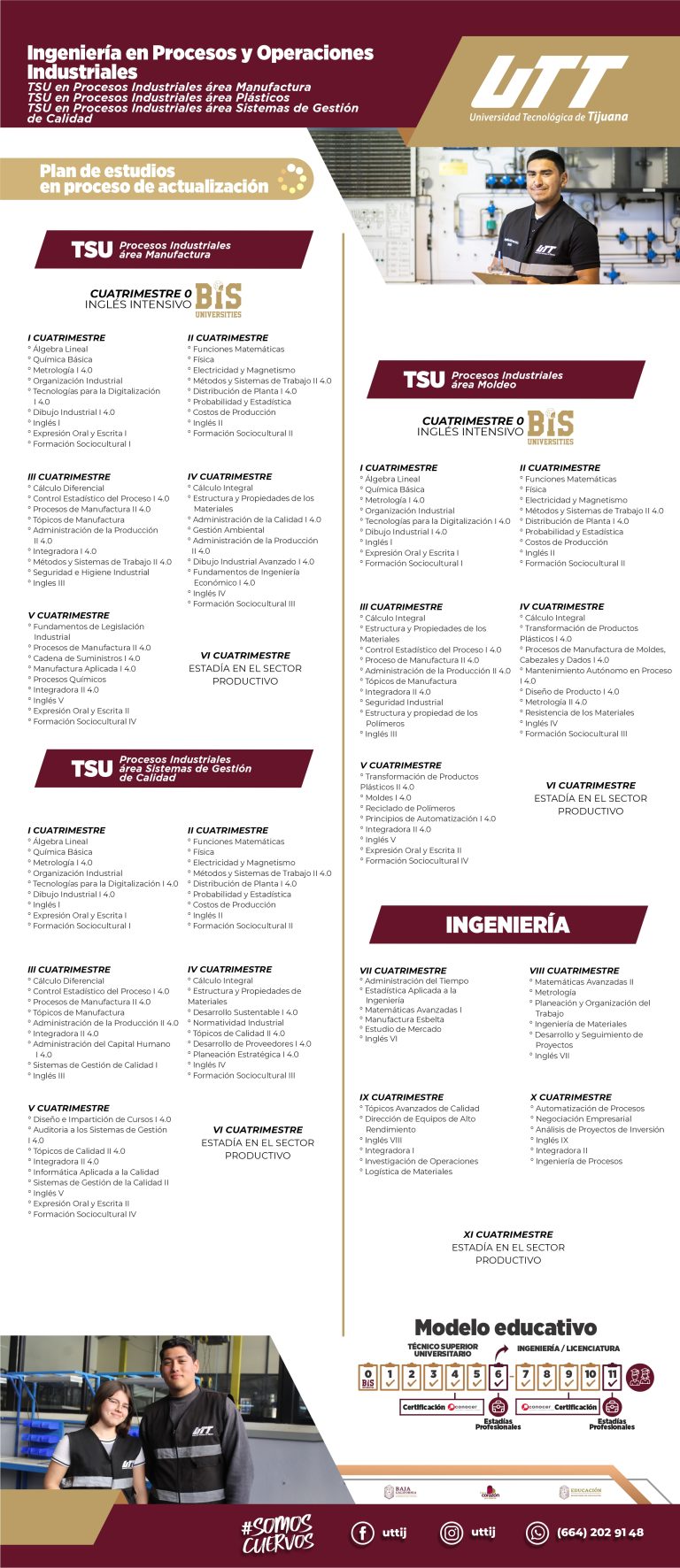 Procesos y Operaciones Industriales – Universidad Tecnológica de ...